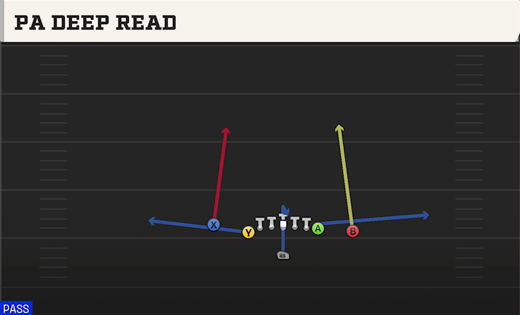 PA DEEP READ play diagram