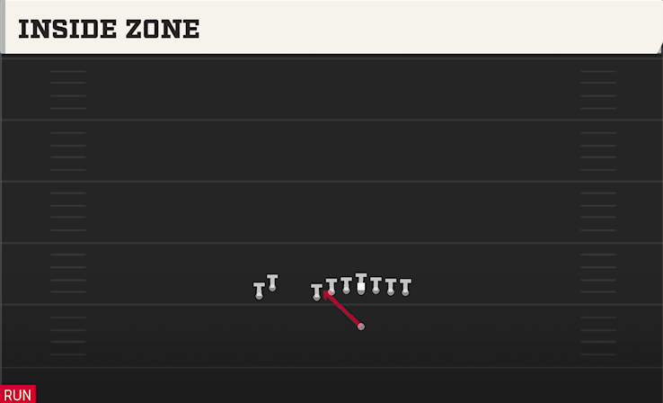 INSIDE ZONE play diagram