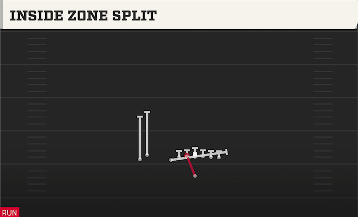 INSIDE ZONE SPLIT play diagram