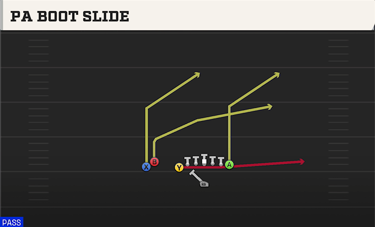 PA BOOT SLIDE play diagram