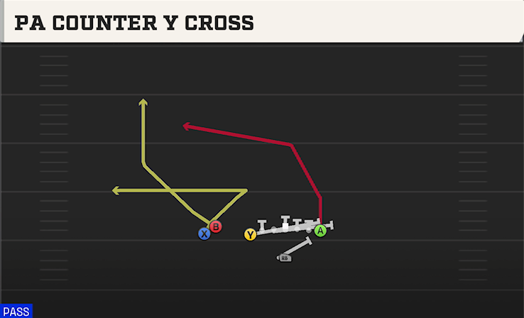PA COUNTER Y CROSS play diagram
