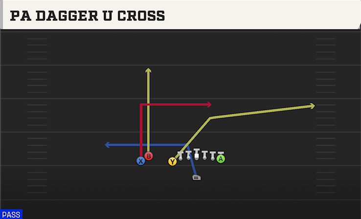 PA DAGGER U CROSS play diagram