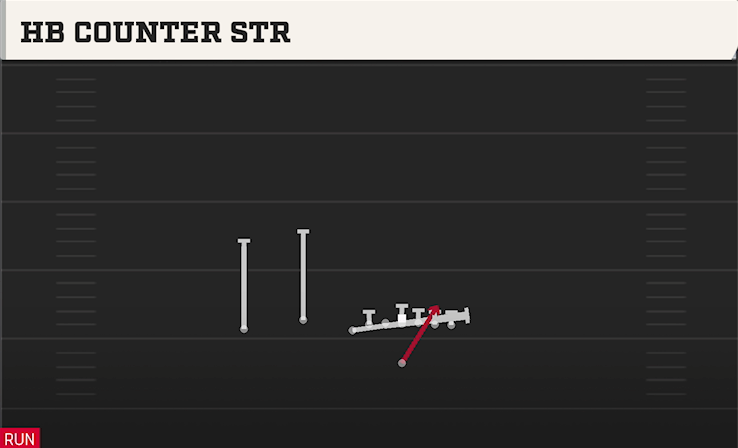 HB COUNTER STR play diagram