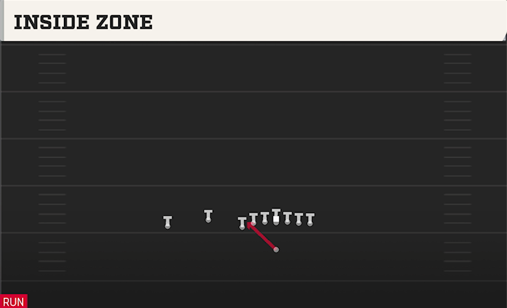 INSIDE ZONE play diagram