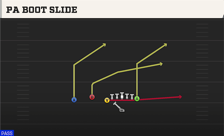 PA BOOT SLIDE play diagram