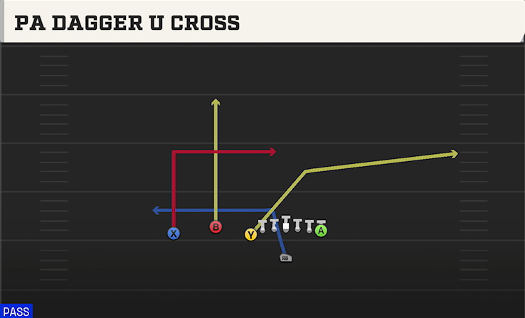 PA DAGGER U CROSS play diagram