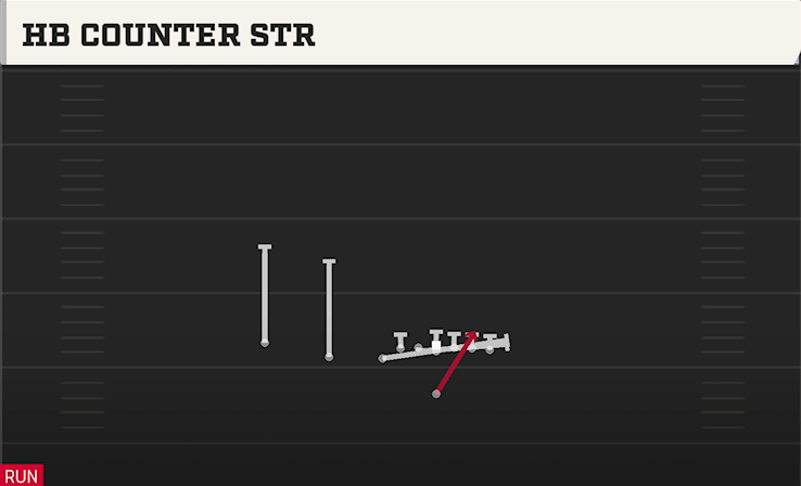 HB COUNTER STR play diagram