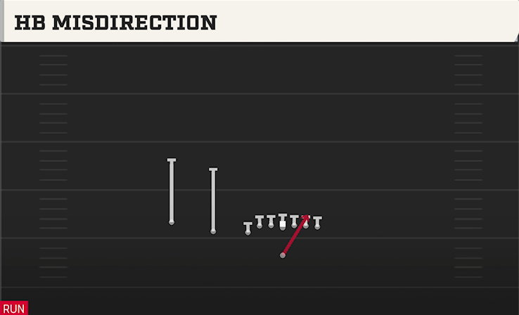 HB MISDIRECTION play diagram