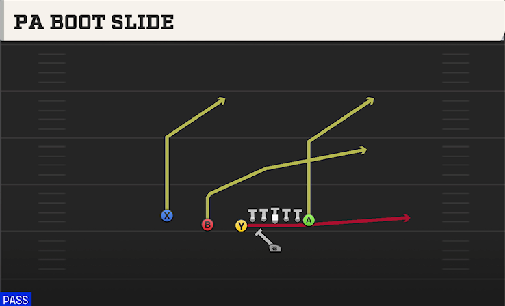 PA BOOT SLIDE play diagram