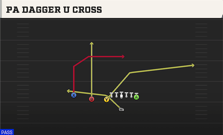 PA DAGGER U CROSS play diagram