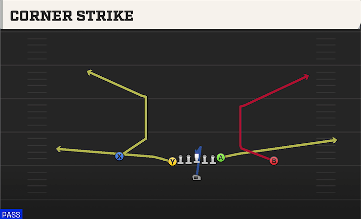 CORNER STRIKE play diagram