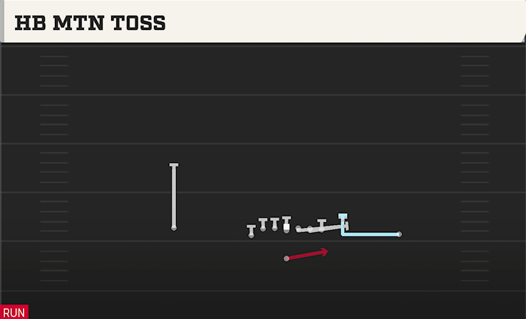 HB MTN TOSS play diagram