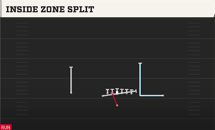INSIDE ZONE SPLIT play diagram