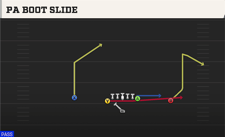 PA BOOT SLIDE play diagram