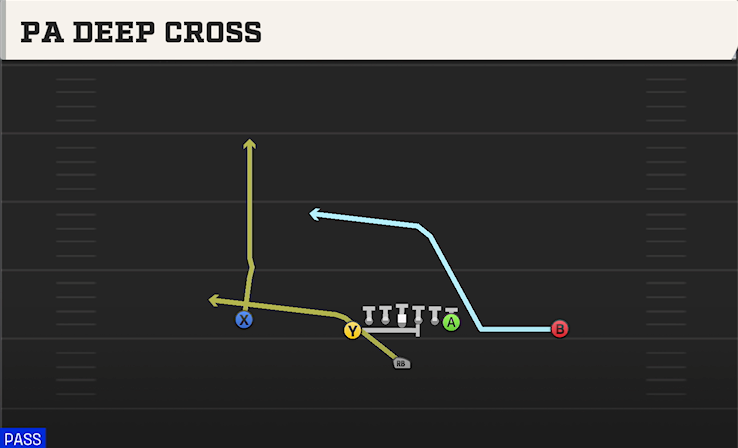 PA DEEP CROSS play diagram