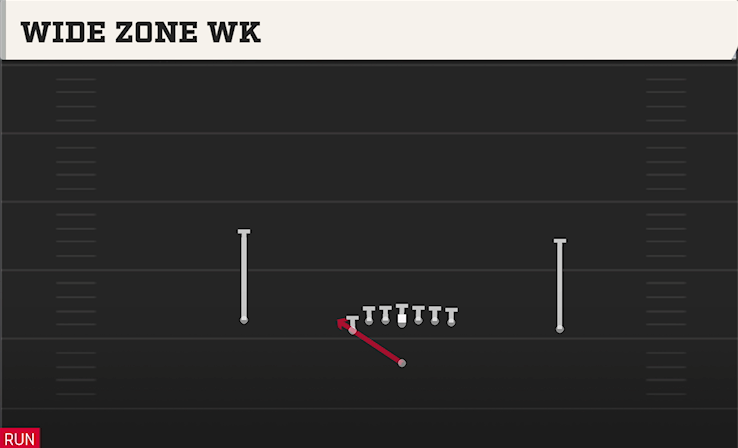 WIDE ZONE WK play diagram