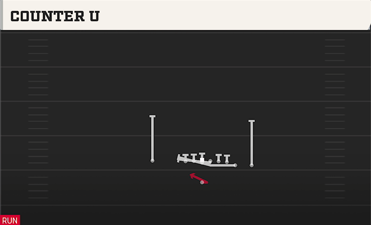 COUNTER U play diagram