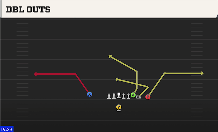 DBL OUTS play diagram