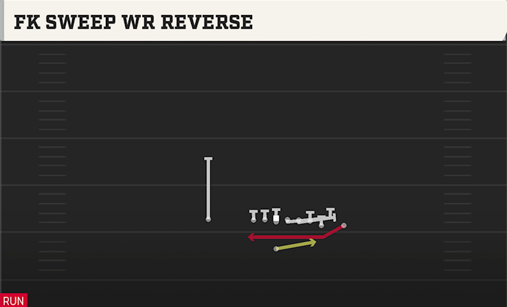 FK SWEEP WR REVERSE play diagram