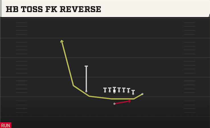 HB TOSS FK REVERSE play diagram