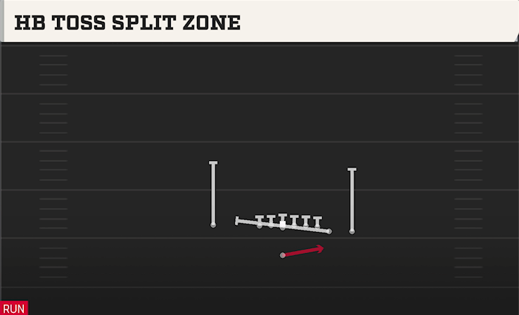 HB TOSS SPLIT ZONE play diagram