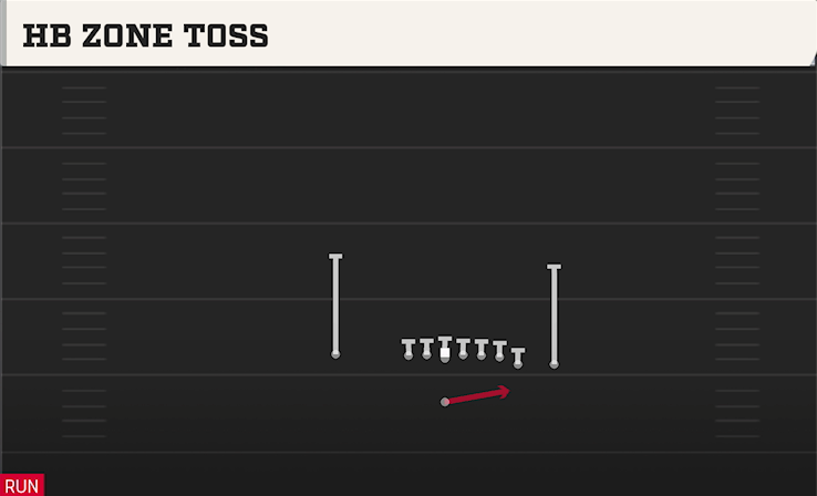 HB ZONE TOSS play diagram