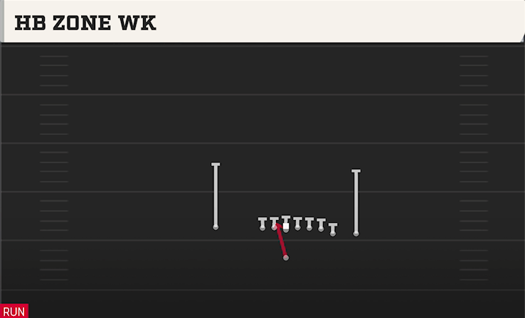 HB ZONE WK play diagram