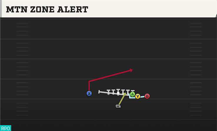 MTN ZONE ALERT play diagram