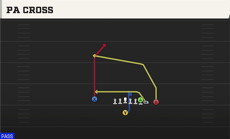 PA CROSS play diagram