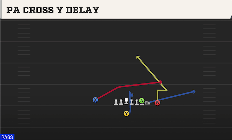PA CROSS Y DELAY play diagram
