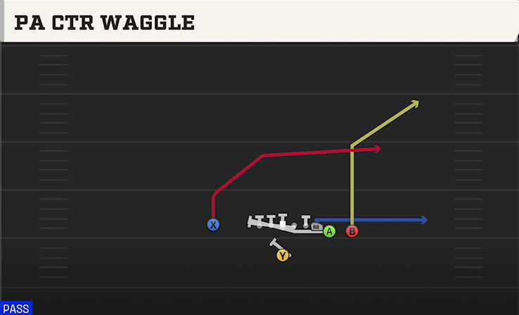 PA CTR WAGGLE play diagram