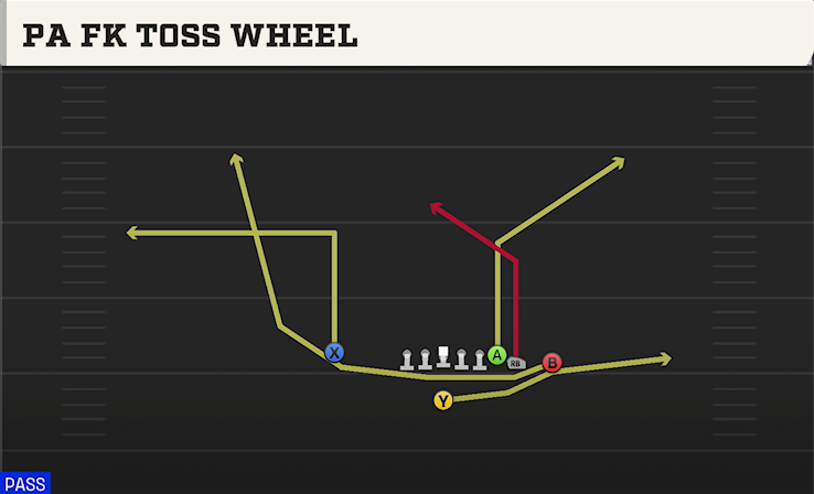 PA FK TOSS WHEEL play diagram