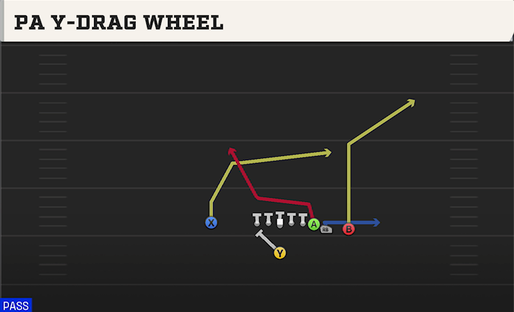 PA Y-DRAG WHEEL play diagram