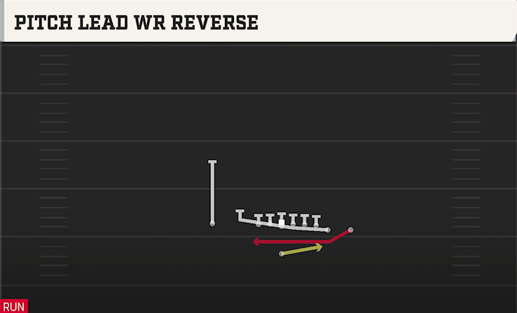 PITCH LEAD WR REVERSE play diagram