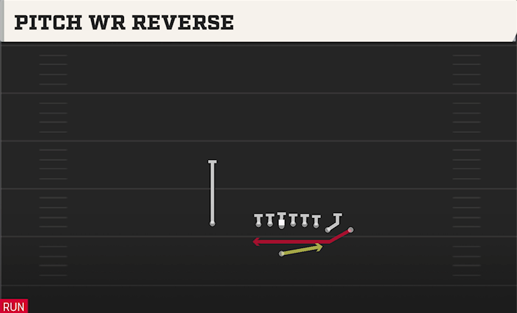 PITCH WR REVERSE play diagram