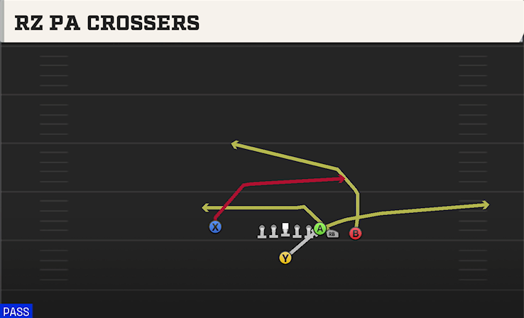 RZ PA CROSSERS play diagram
