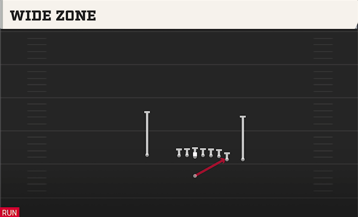WIDE ZONE play diagram