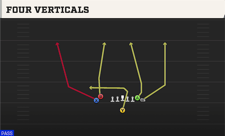 FOUR VERTICALS play diagram