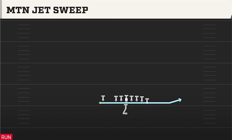MTN JET SWEEP play diagram