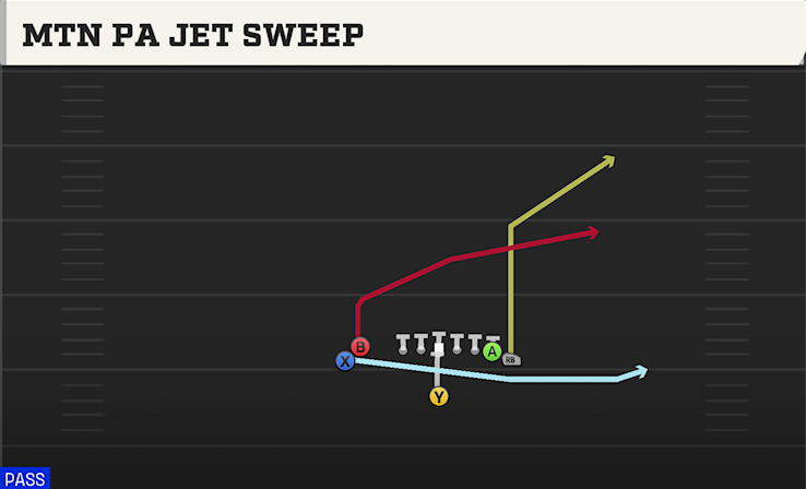 MTN PA JET SWEEP play diagram