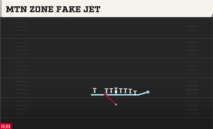 MTN ZONE FAKE JET play diagram