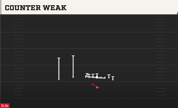 COUNTER WEAK play diagram