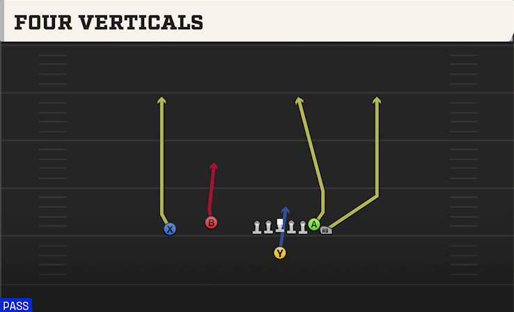 FOUR VERTICALS play diagram