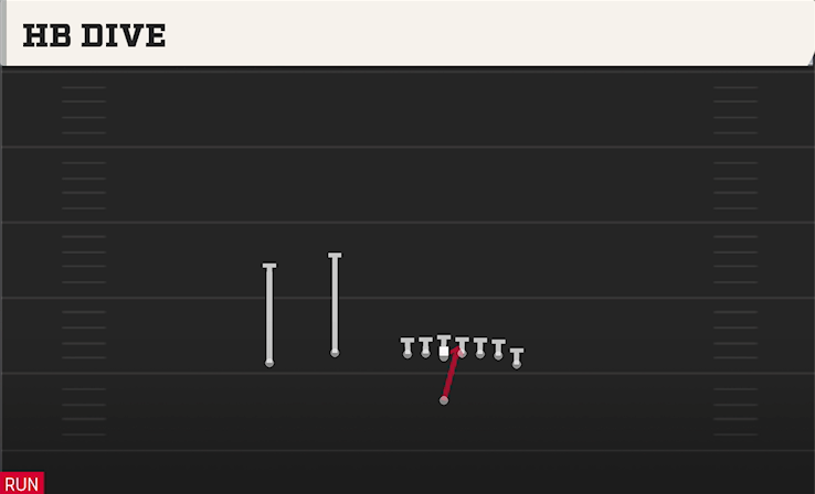 HB DIVE play diagram