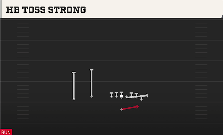 HB TOSS STRONG play diagram