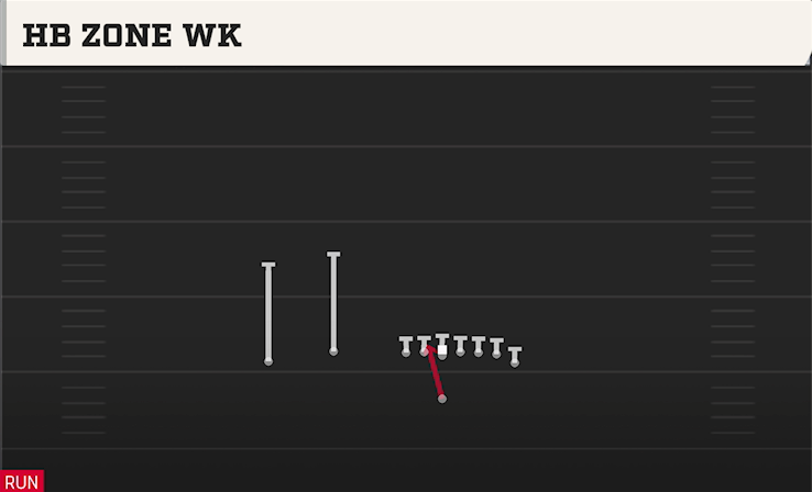 HB ZONE WK play diagram