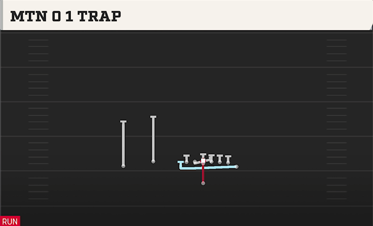 MTN 0 1 TRAP play diagram