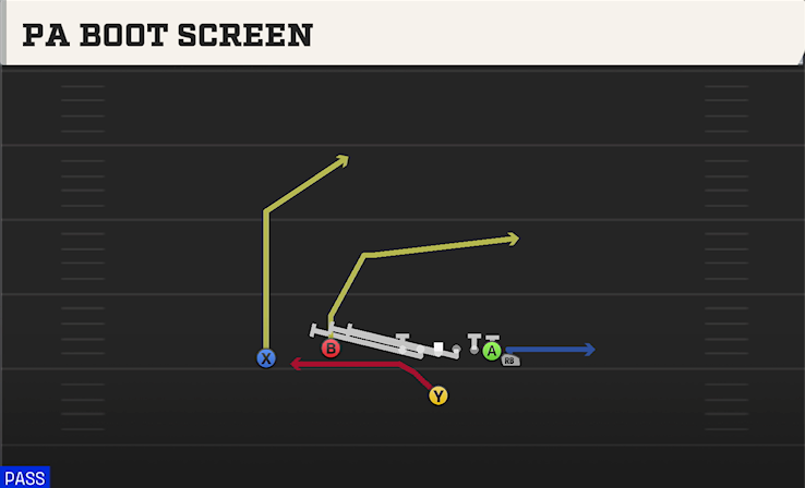 PA BOOT SCREEN play diagram