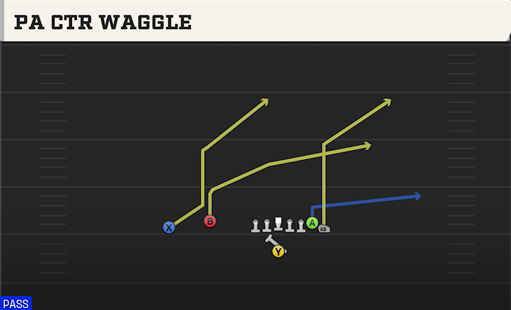 PA CTR WAGGLE play diagram