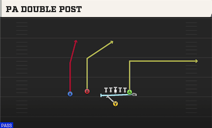 PA DOUBLE POST play diagram